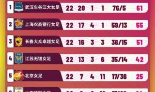 美职足积分榜2023 美职足积分榜2023